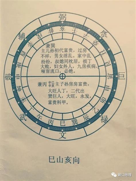 戌山辰向|陽宅風水二十四山向詳解